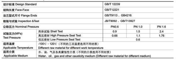 隔膜閥技術(shu)性能規範