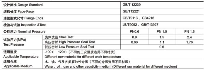 隔膜(mo)閥技術性能規範(fàn) 隔膜閥技術性能(neng)規範