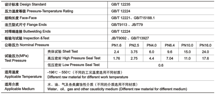 GB截止閥技術(shù)性能規範