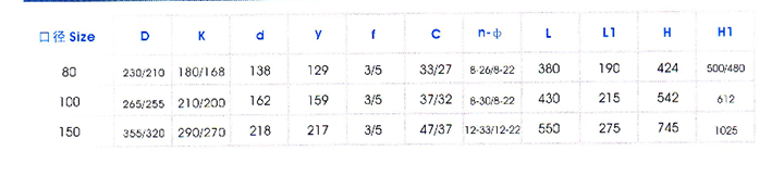 疏水調節(jiē)閥主要外(wài)形尺寸 疏(shu)水調節閥(fa)主要外形(xing)尺寸