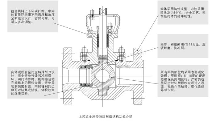 上裝式(shi)煤灰煤漿控(kòng)制閥結構尺(chǐ)寸圖