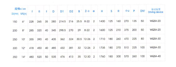 氣動(dòng)Y型平底放(fang)料閥主要(yao)外形尺寸(cun) 氣動Y型平(ping)底放料閥(fa)主要外形(xíng)尺寸