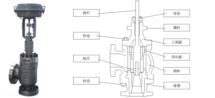 黑(hēi)水角型(xíng)調節閥(fa)産品結(jie)構圖 黑(hei)水角型(xíng)調節閥(fá)産品結(jie)構圖