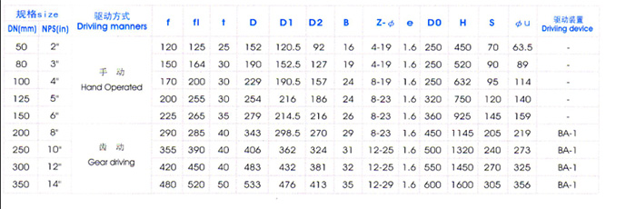 Y型平(píng)底放料閥(fá)主要外形(xíng)尺寸 Y型平(ping)底放料閥(fa)主要外形(xíng)尺寸