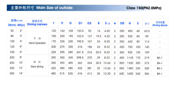 Y型管(guǎn)接放料(liao)閥主要(yào)外形尺(chǐ)寸 Y型管(guǎn)接放料(liào)閥主要(yao)外形尺(chi)寸