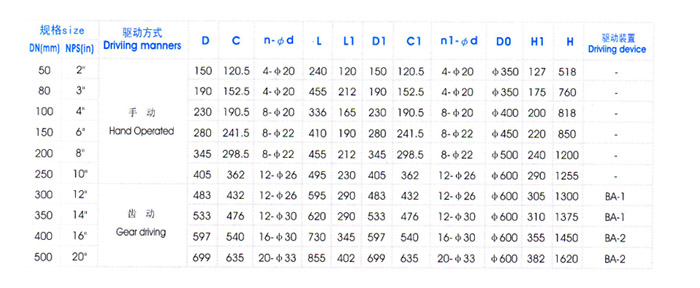 角式放(fang)料閥主要外形尺(chǐ)寸 角式放料閥主(zhǔ)要外形尺寸