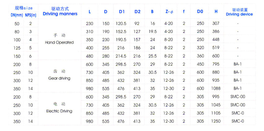 Y型料漿(jiang)閥主要外形尺寸(cun)圖表 Y型料漿閥主(zhu)要外形尺寸圖表(biao)