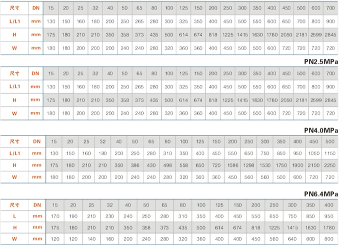 低溫閘(zha)閥主要連(lián)接尺寸