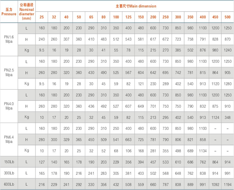 主要外形尺寸及(ji)重量 主要外形尺(chi)寸及重量