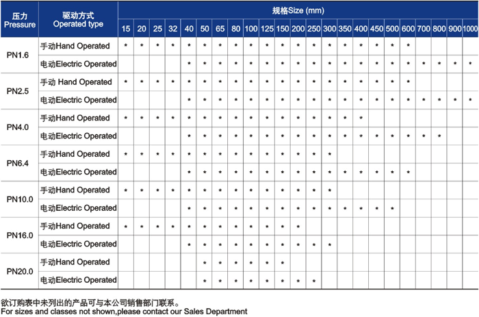 供貨範(fàn)圍 供貨(huò)範圍