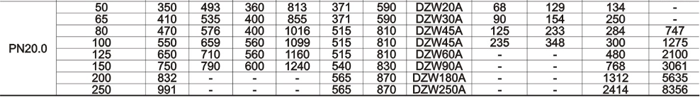 PN20 PN20