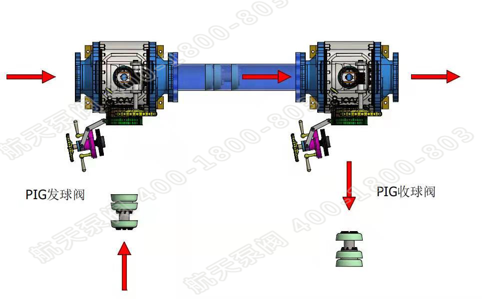 清(qing)管閥作業模拟圖(tú) 清管閥作業模拟(ni)圖
