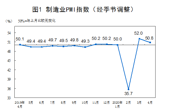 4月制(zhì)造業pmi指(zhi)數 4月制(zhì)造業pmi指(zhǐ)數
