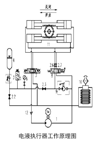 電液執(zhí)行器工作原理(lǐ)圖