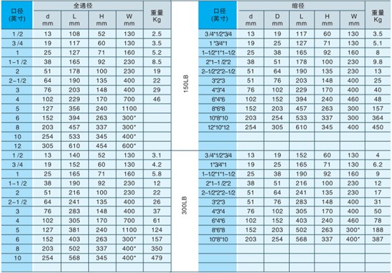 産品尺寸(cùn) 産品尺寸