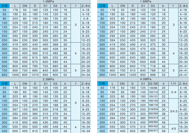 偏心半球閥(fa) 偏心半球閥