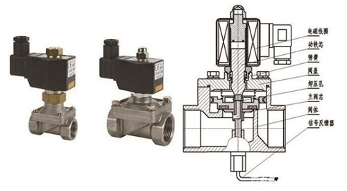 航天泵閥為您介(jie)紹電磁閥 航天泵閥(fa)為您介紹電磁閥(fa)