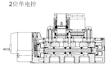分(fen)布直動式電(dian)磁閥- 分布直(zhí)動式電磁閥(fá)-