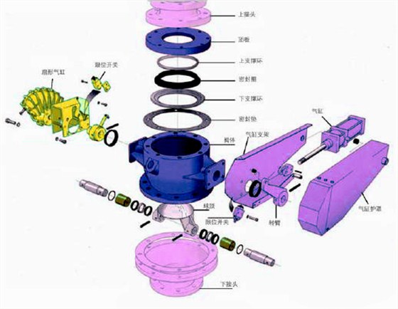 圓頂閥裝(zhuang)配圖 圓頂(ding)閥裝配圖(tú)