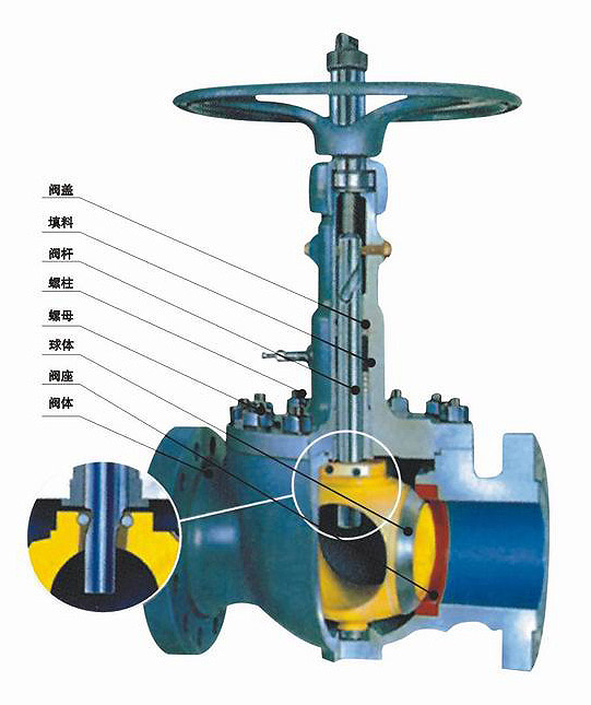 GQ47型軌道球閥(fá)