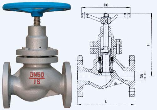 柱塞閥及其結(jié)構圖