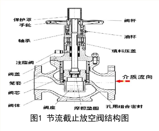 節流截(jie)止放空閥結構圖(tu)