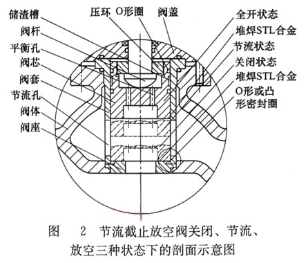 剖面示(shi)意圖 剖(pou)面示意(yi)圖