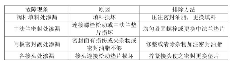 故障現象(xiang)截圖 故障現(xian)象截圖