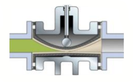 管夾(jia)閥工作原理圖(tú) 管夾閥工作原(yuán)理圖